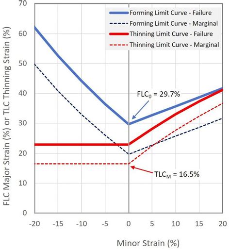 thinning process sheet metal|20 percent thinning.